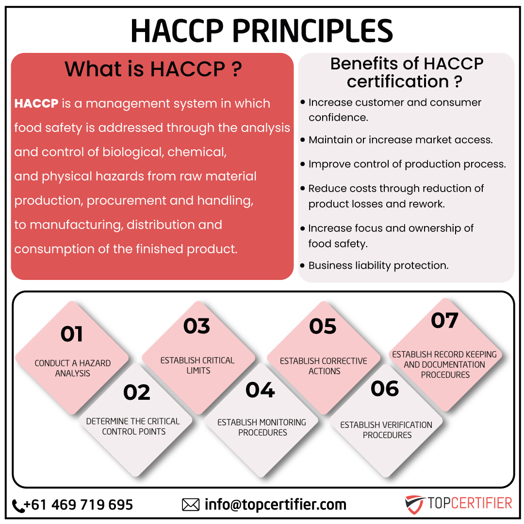 haccp certification in Australia