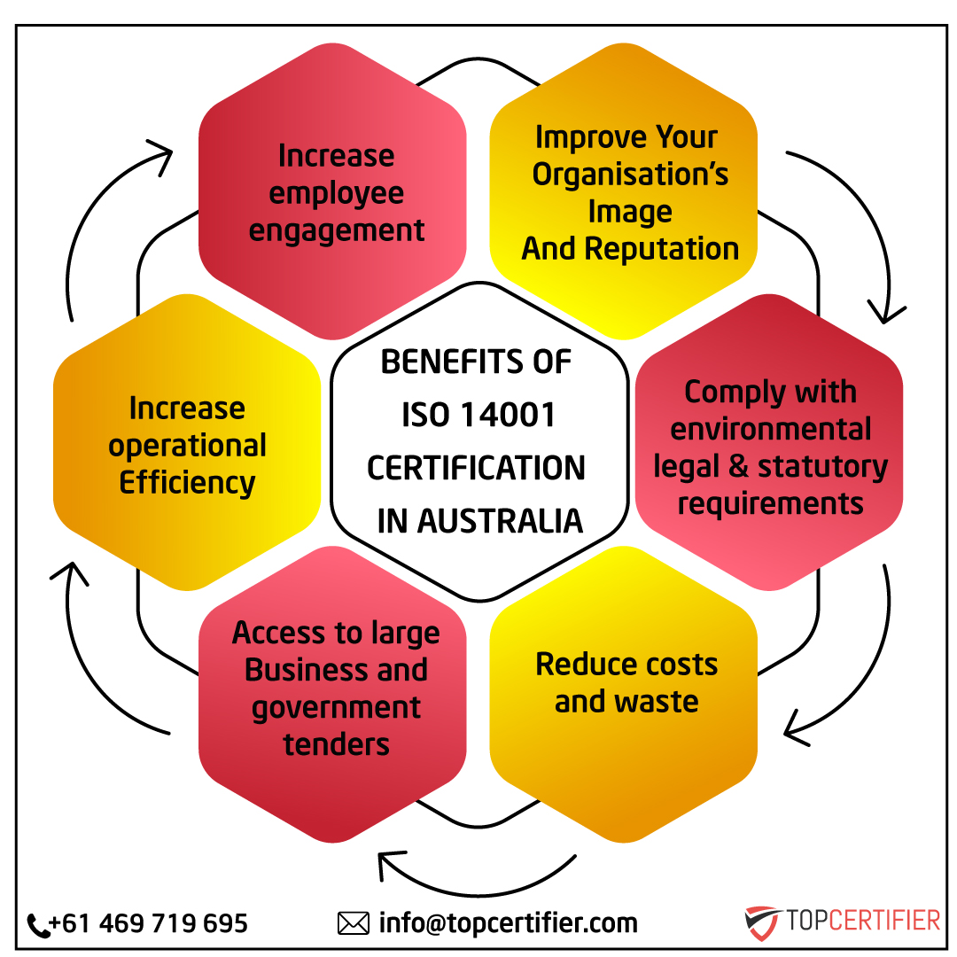 iso 14001 certification in Australia