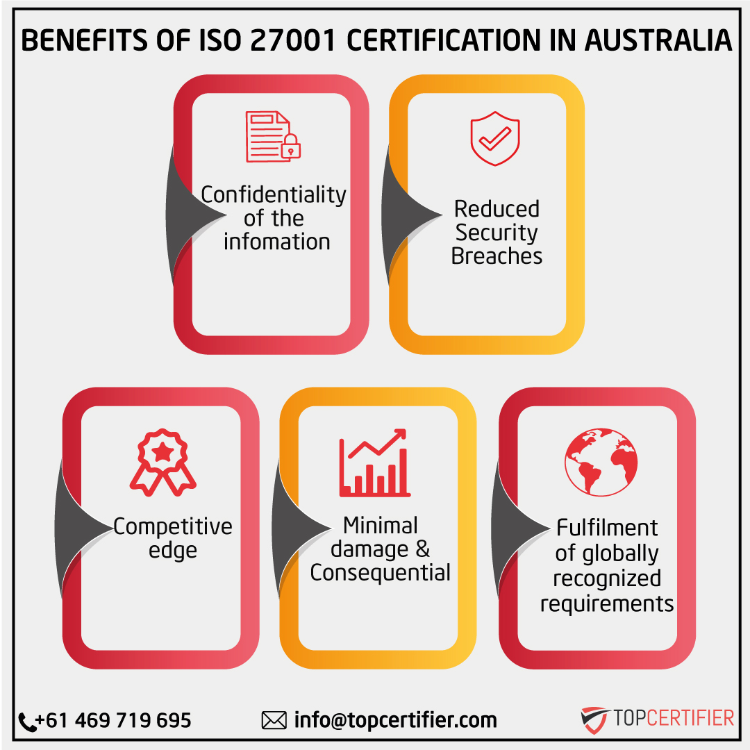 iso 27001 certification in Australia