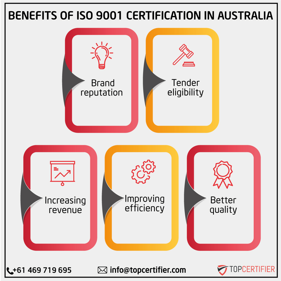 iso 9001 certification in Australia