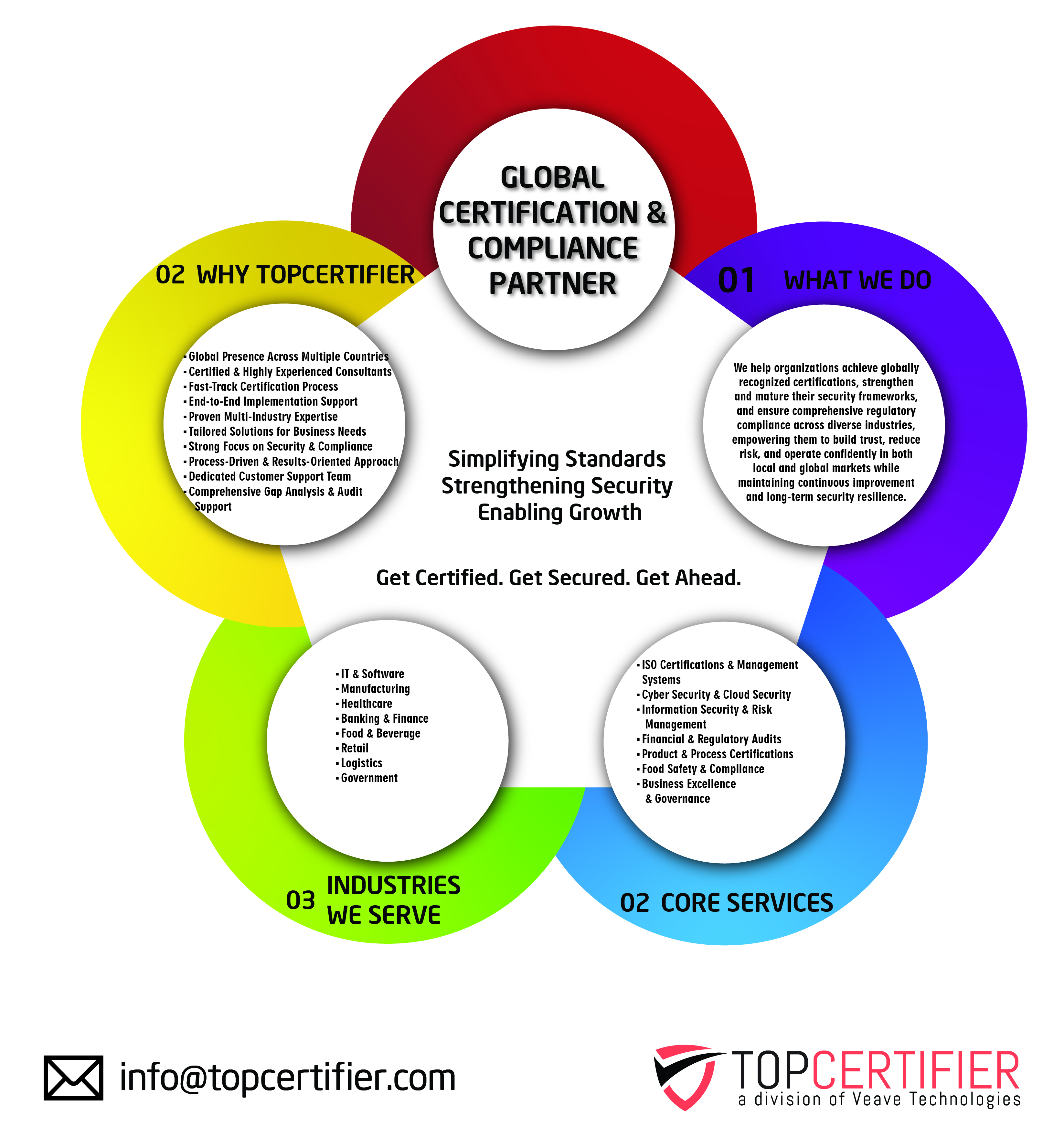 HIPAA certification in Darwin