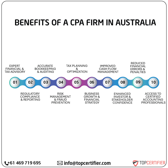 cpa audit service in australia