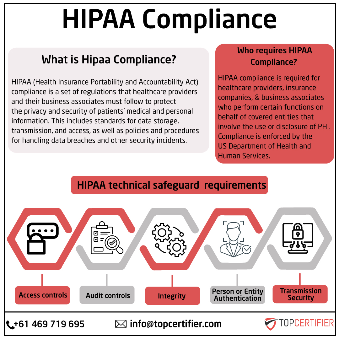 hipaa certification in Australia