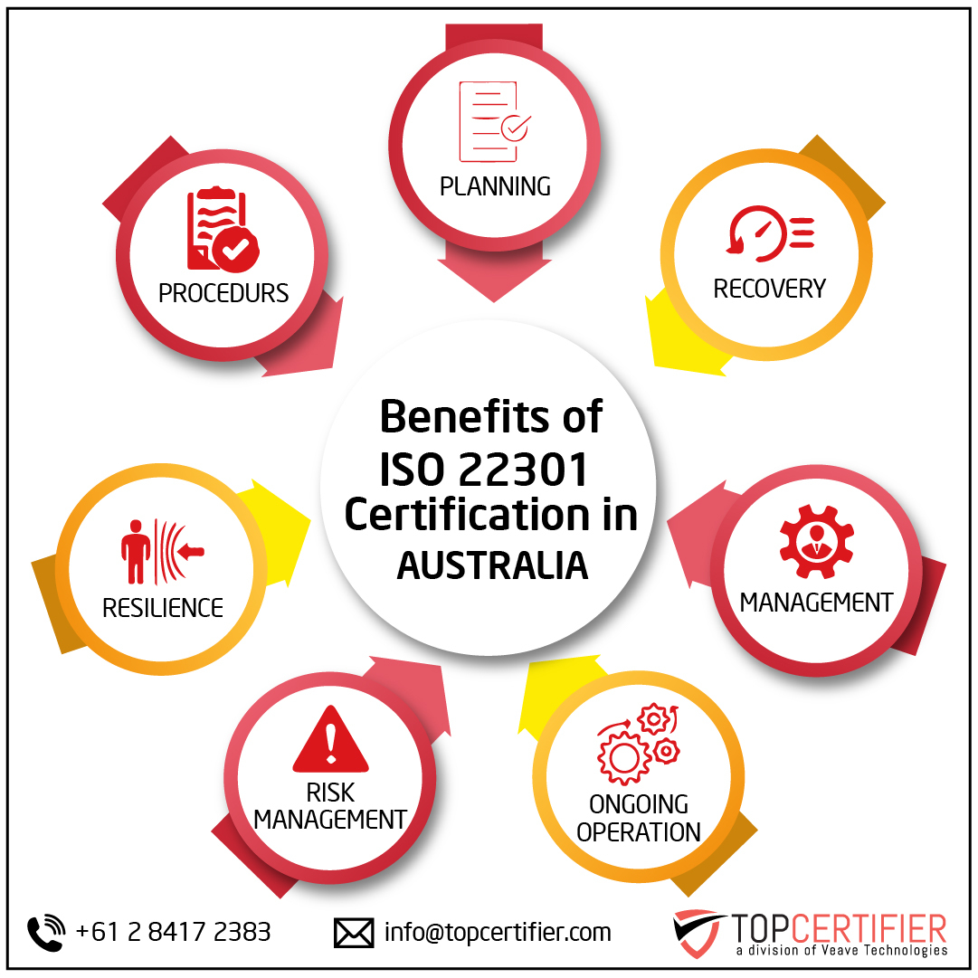 iso 22301 certification in Australia