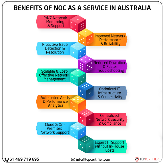 noc as a service in australia
