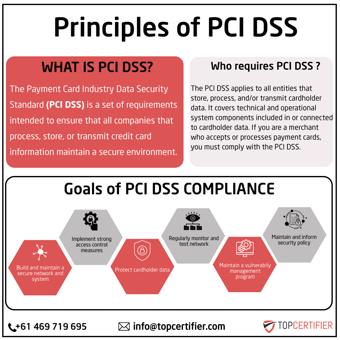 PCI DSS certification in Australia