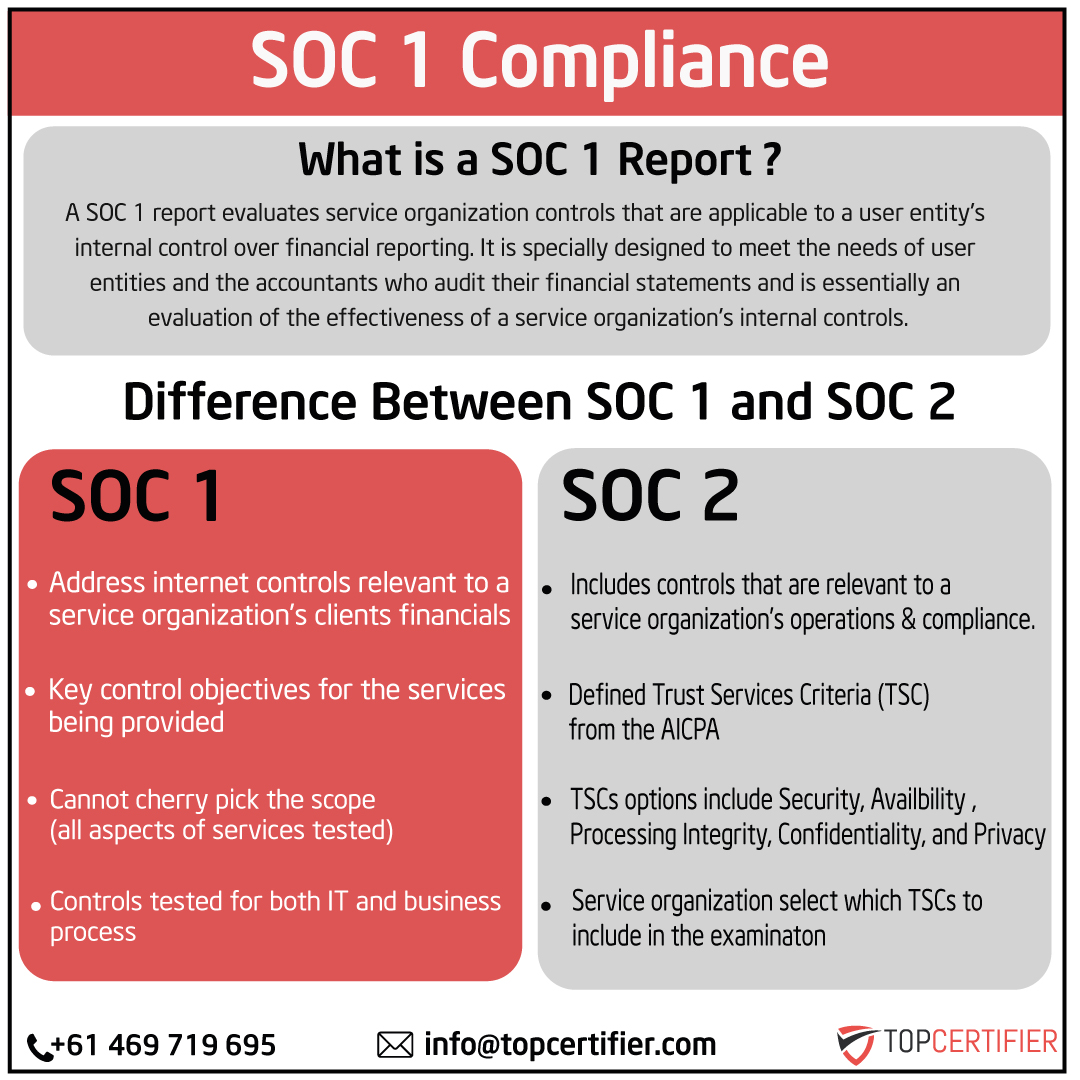 soc1 certification in Australia