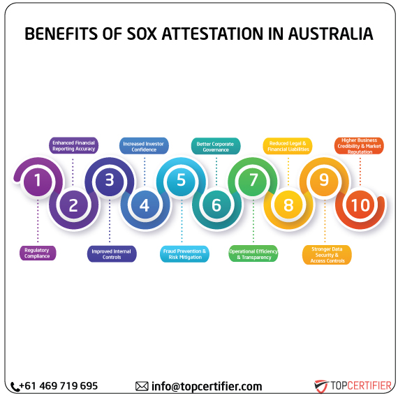 SOX Attestation in australia