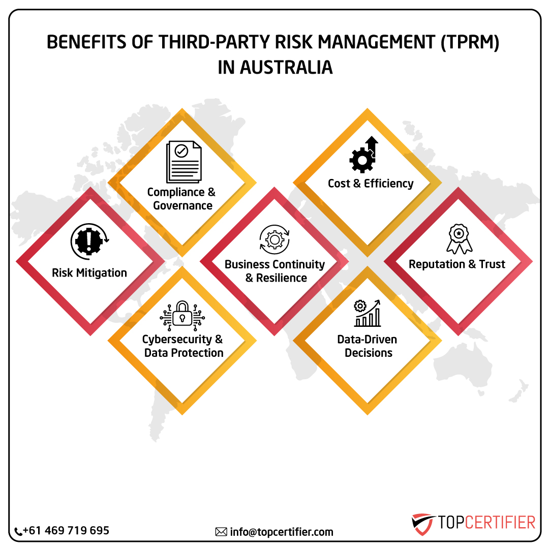 Tprm certification in australia